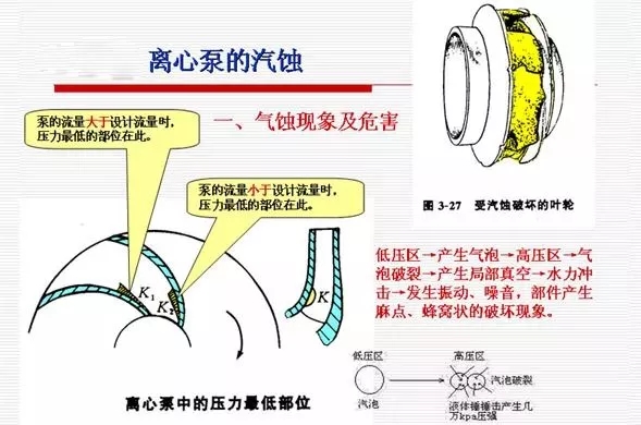 泳池水泵吸入高度和汽蚀现象原因，简单易懂！