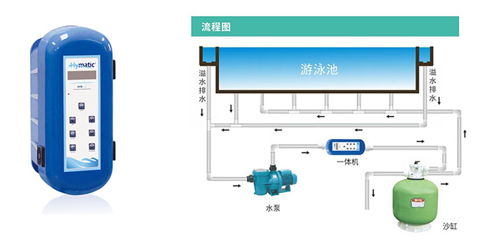 铜银离子消毒器是什么，在泳池设备行业上的应用有哪些？