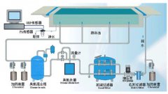 游泳池水循环水处理工艺流程图和特点