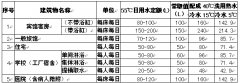 空气源热泵设备的选型