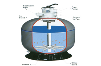 游泳池砂缸内部结构图