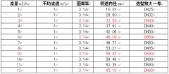 空气源热泵水箱设计及安装要求