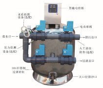 游泳池砂缸各部件名称以及运行作用