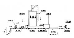 重力式循环过滤设备的工艺流程