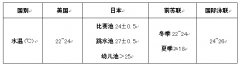 空气源热泵热水器在游泳池加热系统中的应用