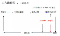 室内恒温游泳池工艺流程图