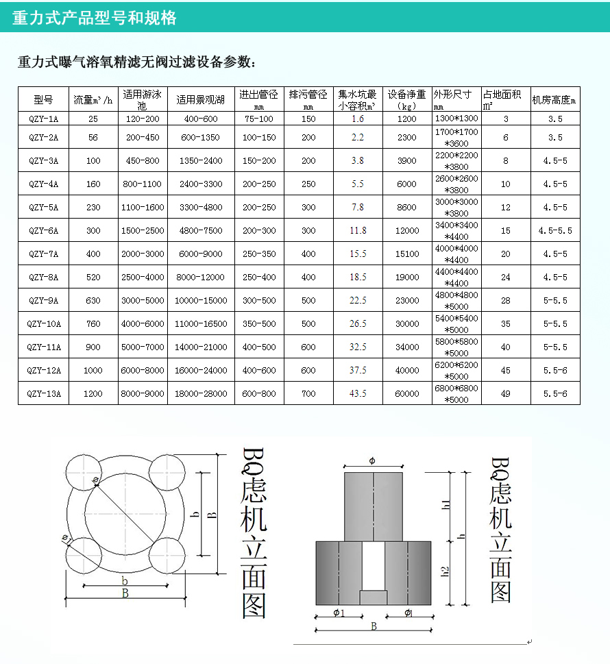 重力式无阀过滤器参数规格.jpg