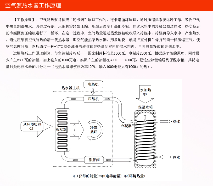 冷气热水器