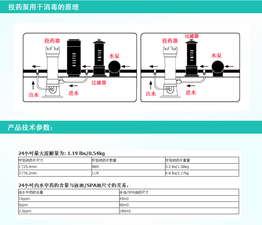 游泳池消毒设备
