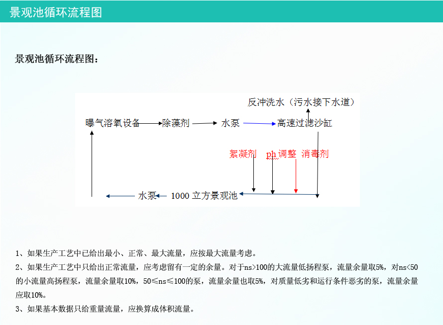 景观池设备安装调试