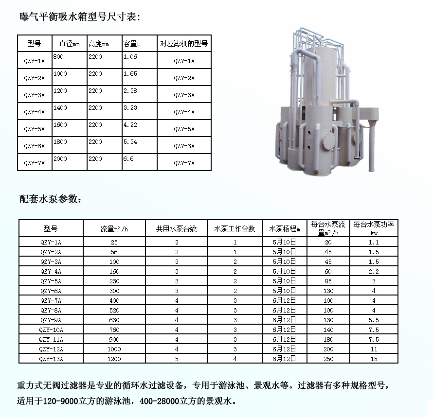 重力式无阀过滤器适用范围.jpg